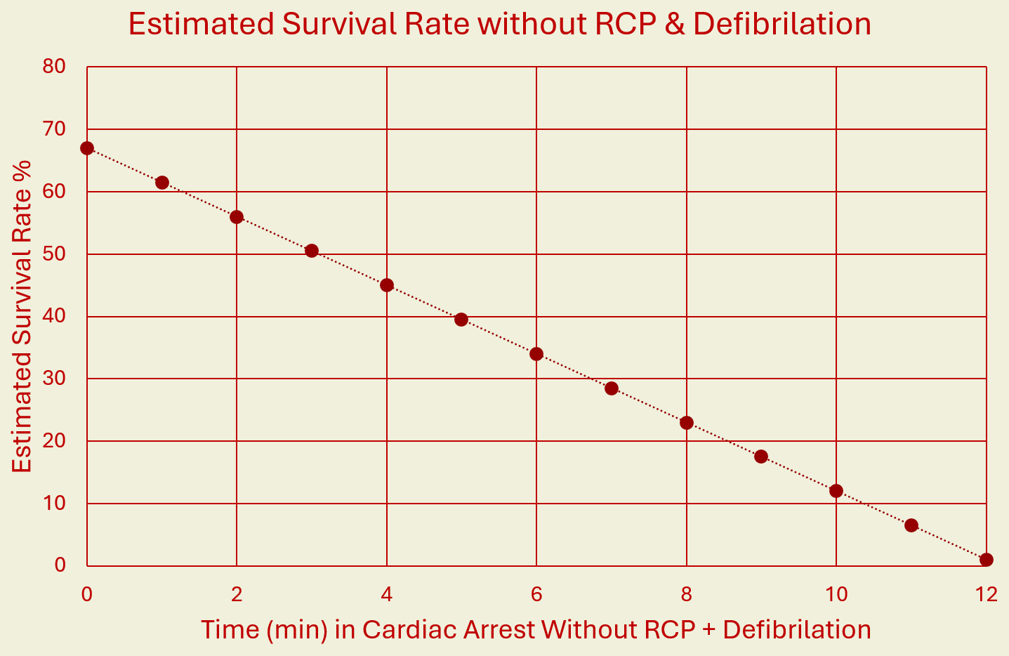 No CPR