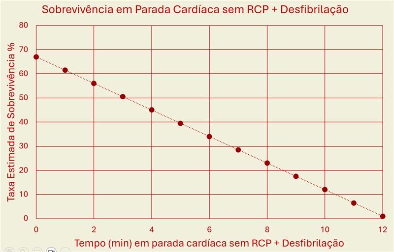 Sem RCP